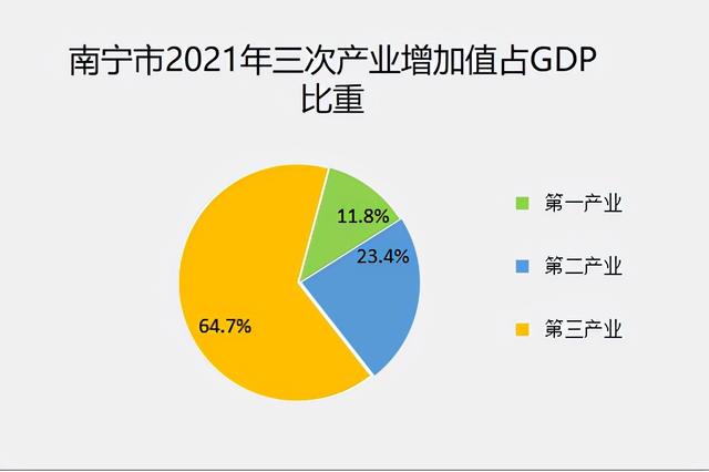 南宁发展太快了变成一线城市，能否把南宁打造成新一线城市