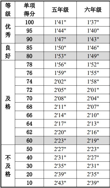 小学生体质健康标准，小学生体质健康标准是多少（小学生体质健康标准）