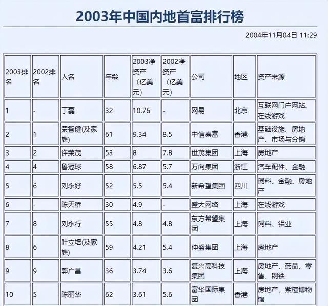 网易丁磊近况如何，身价千亿的网易CEO跑去养猪