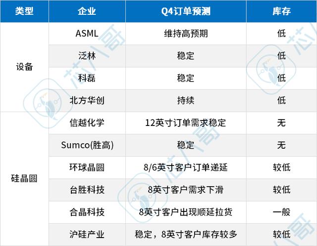 电子元器件供需走势，2022年9月电子元器件采购与行情预判