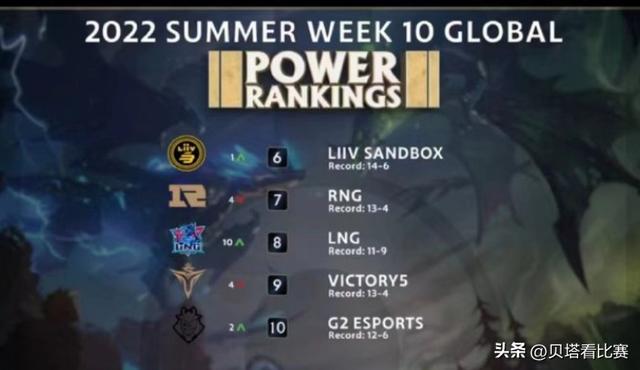 rng成员，rng历代成员名单