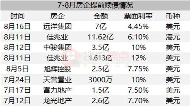 远洋地产最新负债率，远洋地产：千亿房企 限时自救