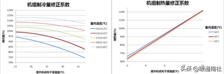 软风，无风管远程送风机组安装