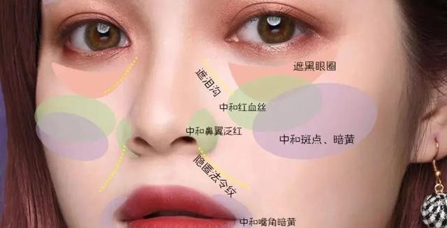 遮瑕的正确方法，新手必看遮瑕攻略