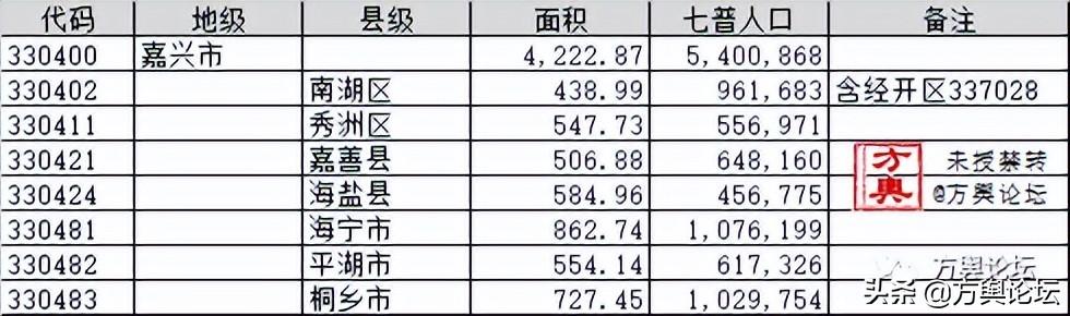 嘉兴老城区指哪里，1907年的嘉兴老城区水门和三塔
