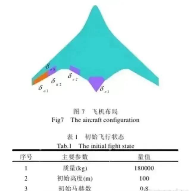 轰20最新消息，轰20最新消息什么时候试飞（B-21带来的压力很大）