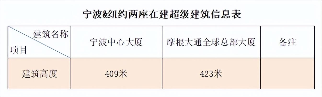 如今世界最高摩天大楼，世界最高摩天大厦的设计师分享他们的秘密