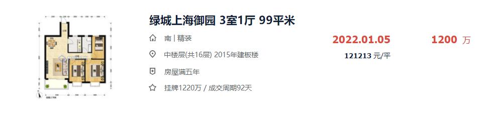 上海内环房价排名，上海外环房价突破12万