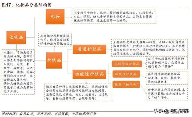 贝泰妮功能性护肤品，国货敏感肌护肤龙头