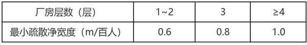 安全出口的疏散门应向哪一方开启，消防实务知识点强化61