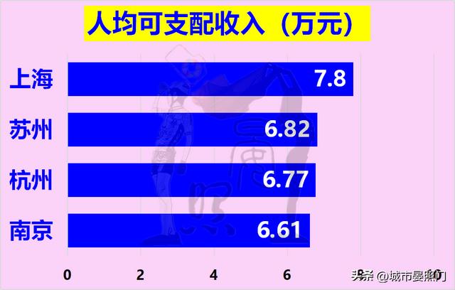 长三角发达城市有哪些，长三角城市一览