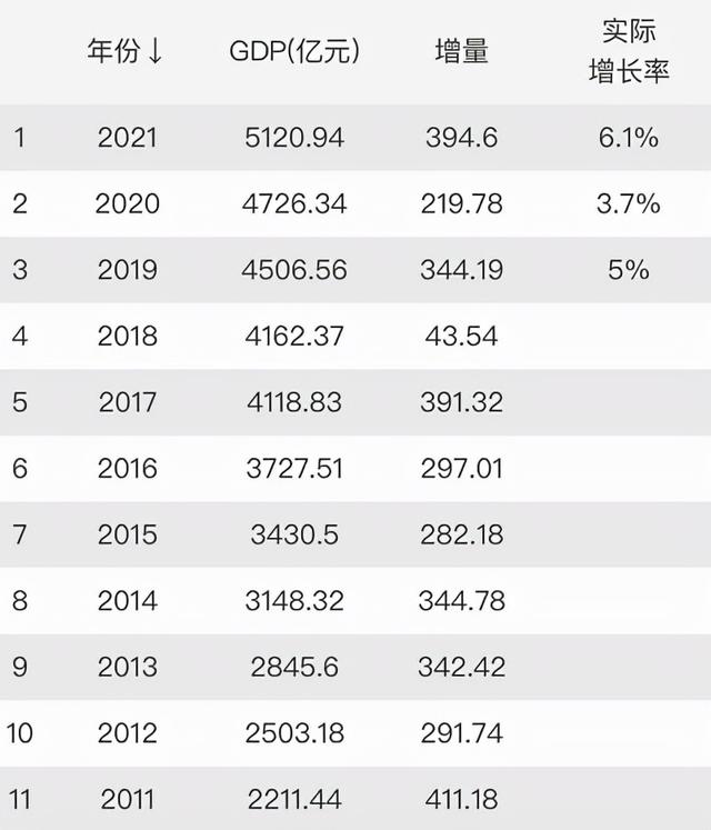 南宁发展太快了变成一线城市，能否把南宁打造成新一线城市