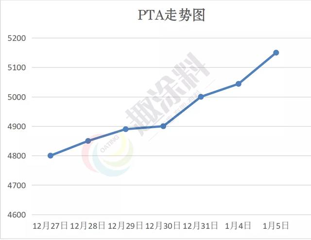化工原料为什么涨，节前涨价潮开启