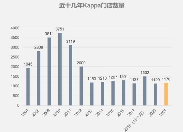 运动品牌营收排行榜，彪马上半年营收涨一成至43亿欧