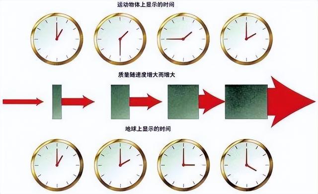 一分钟看懂相对论，相对论其实一点就透