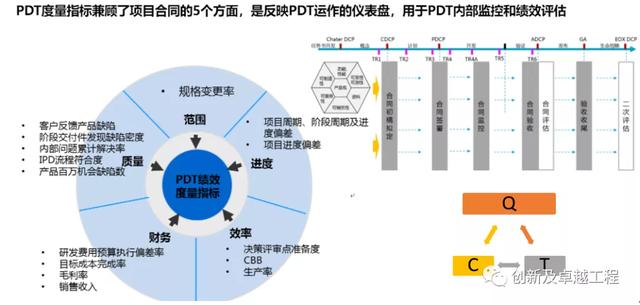 ipd研发管理体系 华为，华为成功的研发利器IPD系统管理