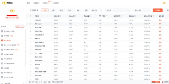 淘宝选品思路以及方式方法，如何进行淘宝选品