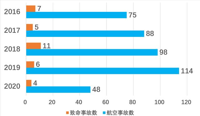 飞机为什么会这么安全，飞行员说出答案：不但不费油