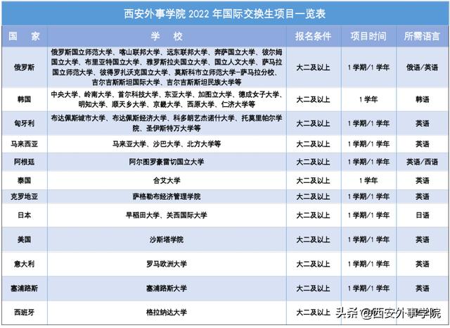 西安外事国际学院，西安外事学院国际合作学院