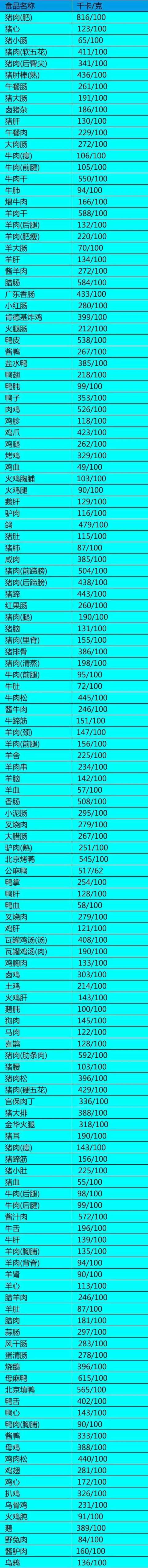 妊娠糖尿病能吃牛肉吗(妊娠糖尿病能吃猕猴桃吗)