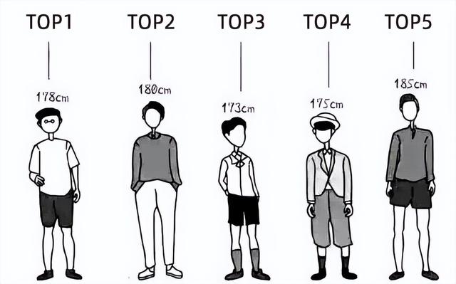 170和165站在一起图片，男女身高差对照图片（低于这个数字就算矮）