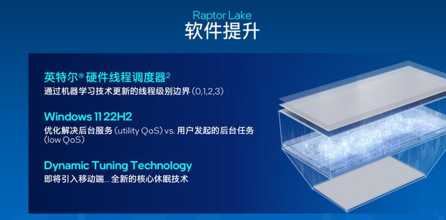 intel13代，intel 13代酷睿处理器图形性能（13代酷睿+RTX）