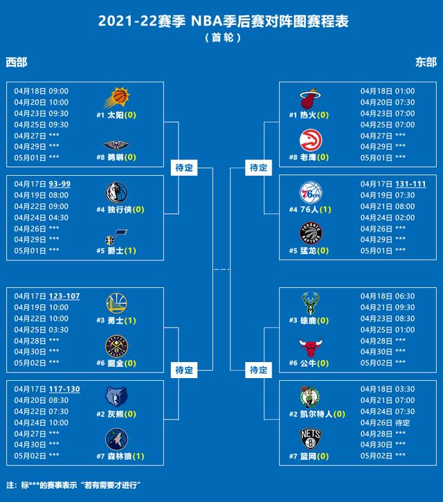 nba季后赛对阵，nba 19-20赛季季后赛对阵图（季后赛首轮八组对决及赛程全部出炉）