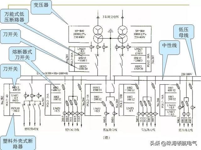 电气原理图怎么看，如何看懂电气原理图和接线图（电气原理图、接线图识读方法和画图技巧及动力用电、家用电的区别）