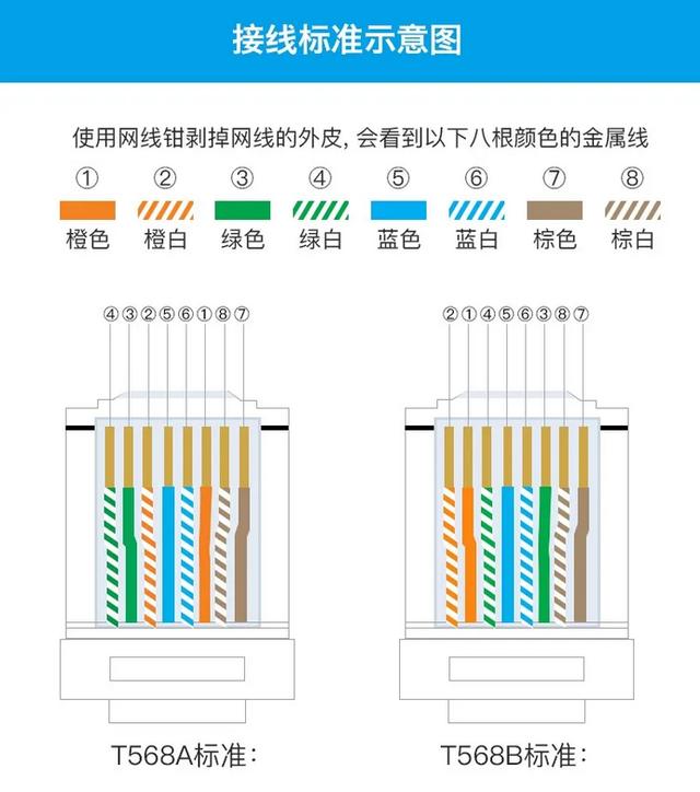RJ45网线的标准线序，rj45以太网网线是千兆网线吗