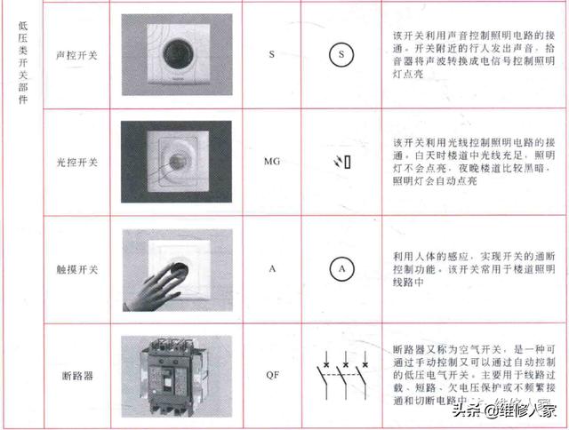 各种开关电路符号，先认识这些电气符号⭕⭕⭕