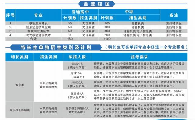 单招面试多少分，中职单招面试分一般都能拿多少分（亲历考官揭秘高职单招面试）