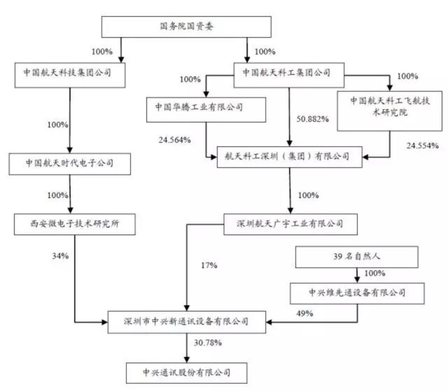 中兴背后的故事，通信历史连载62-