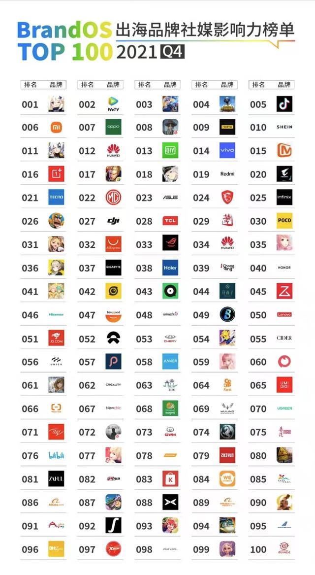 oppo手机排名，oppo全球排名第6位（IDC一季度国内智能手机市场排名来了）