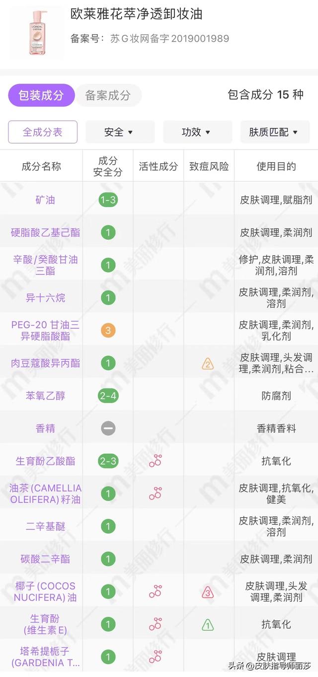 欧莱雅护肤品适合年纪，详细分析你使用的护肤品是否适合你
