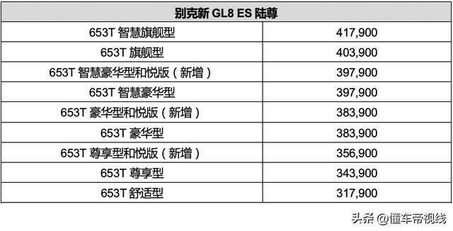 别克GL8新车型正式上市，成都车展看它还是M8