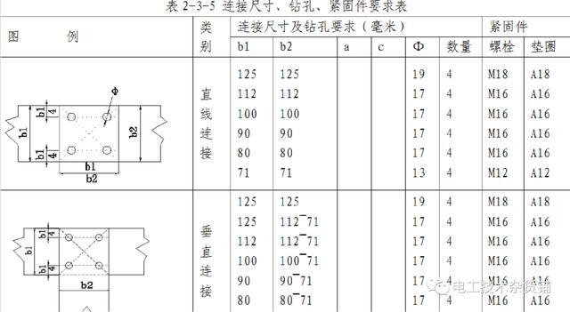 母线结构图解大全，配电房母线的性能特点又是什么