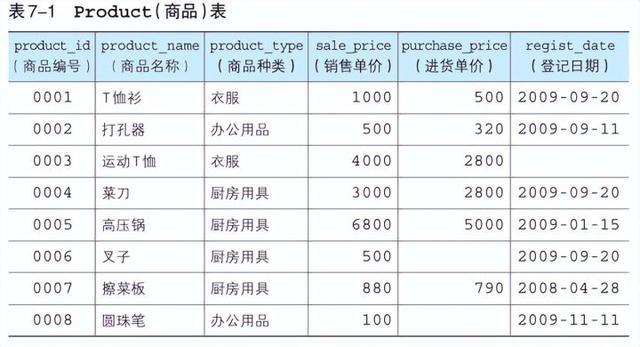 列外，sql怎么在join后加条件