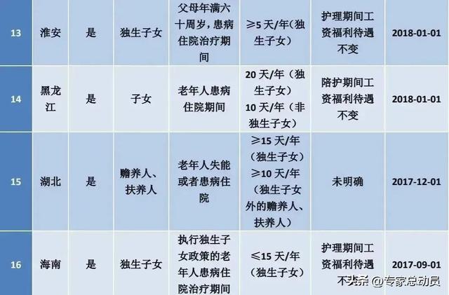产假年假国家规定，年休假相关规定，一起来了解下
