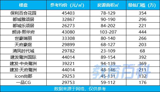 曲江各大楼盘学区划分，被推上神坛的大源学区