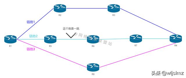 路由协议之rip协议简介，距离矢量路由协议