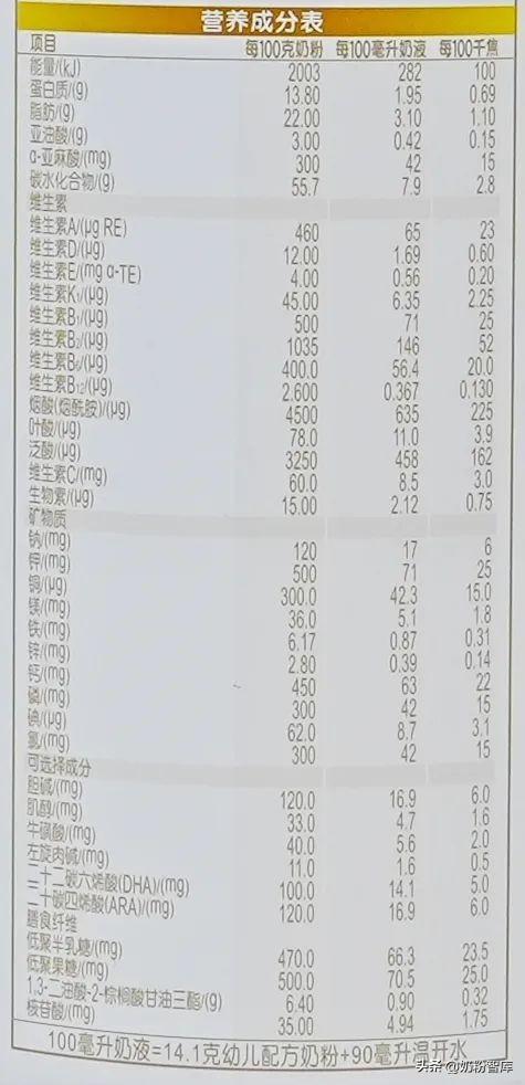 伊利金领冠a2和菁护有什么区别，金领冠A2菁护和星飞帆A2该如何选择