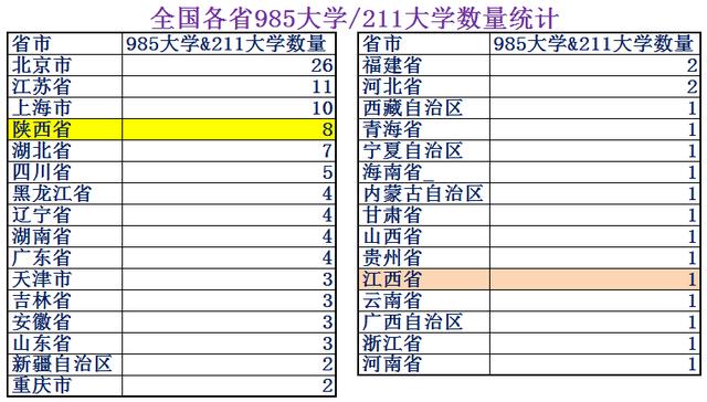 江西省土地面积，陕西vs江西gdp（江西省只有11个地级市）