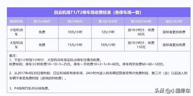 广州白云机场停车费，广州白云机场附近停车收费及服务