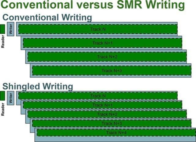 移动硬盘查看使用寿命，硬盘里的大姐姐还能安心住多久