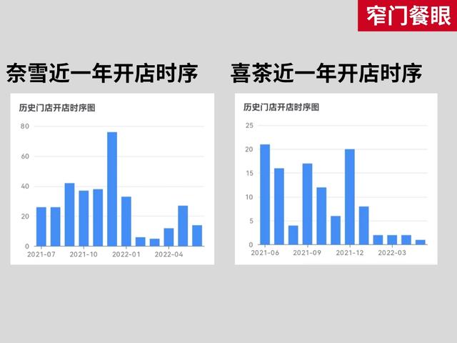2022年蜜雪冰城菜单价目表，喜茶奶茶价格一览（蜜雪冰城患上低价后遗症）