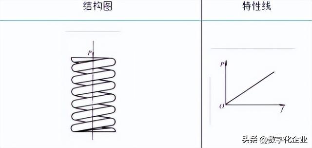 弹簧种类及功能，四种常见弹簧钢的详细介绍