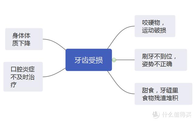 水牙线真的有害吗，冲牙器骗局是真的吗