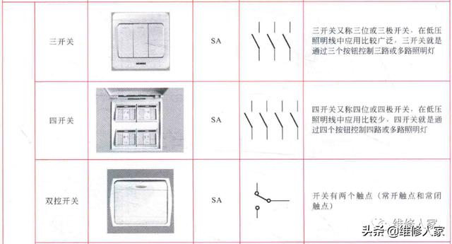各种开关电路符号，先认识这些电气符号⭕⭕⭕