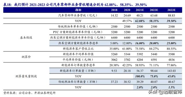 三花智控电器，给予三花智控买入评级