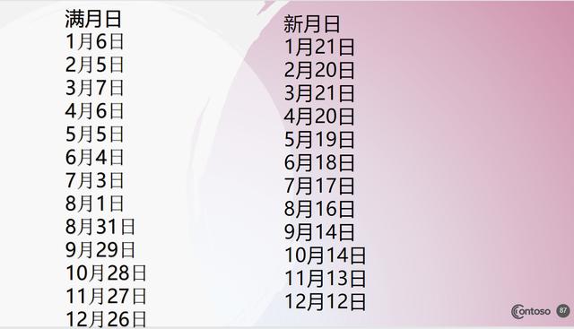 汤加国家现在是什么季节，2023年阿斯汤加月亮休息日时间表